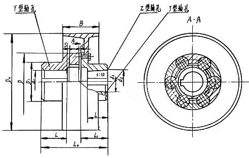 LMZ-I(原MLL-I)型分體式制動輪梅花形彈性聯軸器