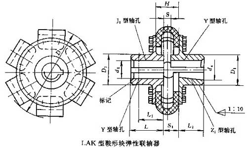 LAK鞍形塊彈性聯軸器