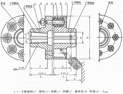 LTZ(原TLL型)帶制動輪彈性套柱銷聯軸器
