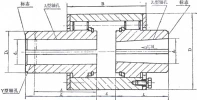 ZLD型圓錐形軸孔彈性柱銷齒式聯軸器